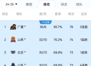 开云体育官网-球队实力突飞猛进，夺得榜首位置