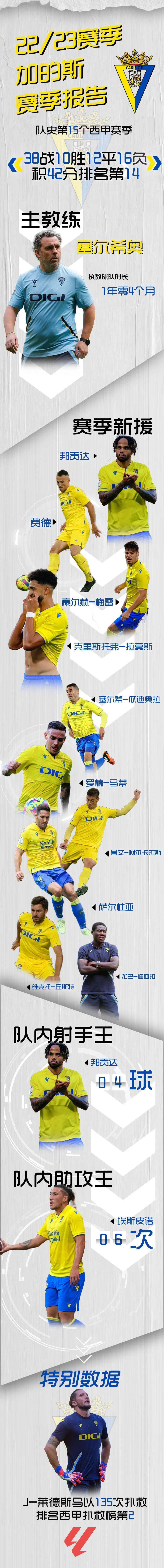 关于瓦伦西亚惨败无法接受，失去主动权的信息