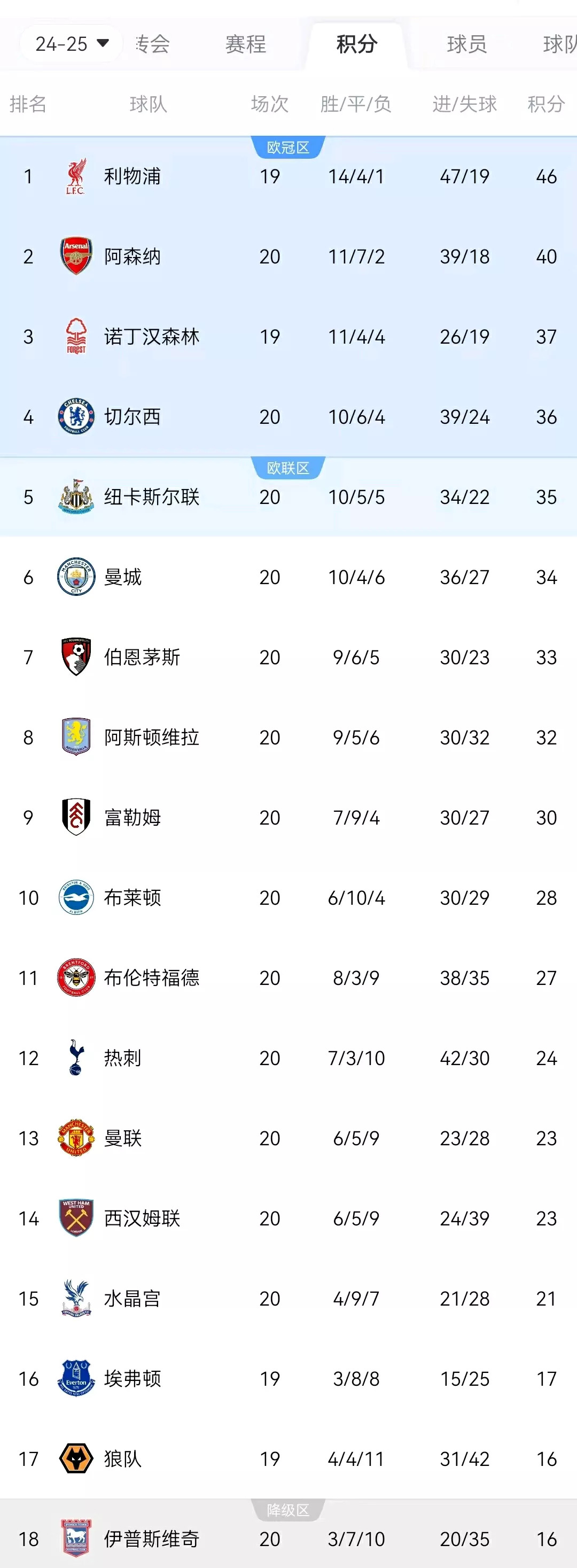 利物浦客场战胜伯恩利，继续领跑积分榜的简单介绍