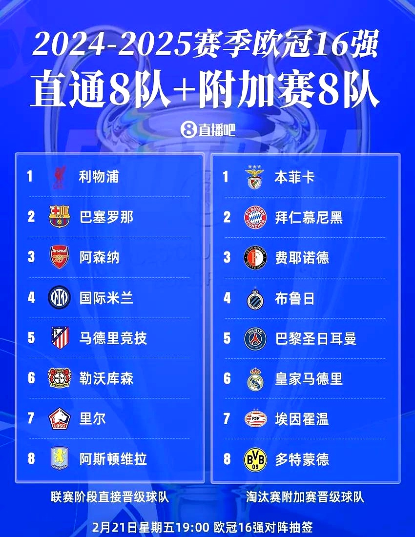 抽签结果公布，英超比赛晋级球队出炉