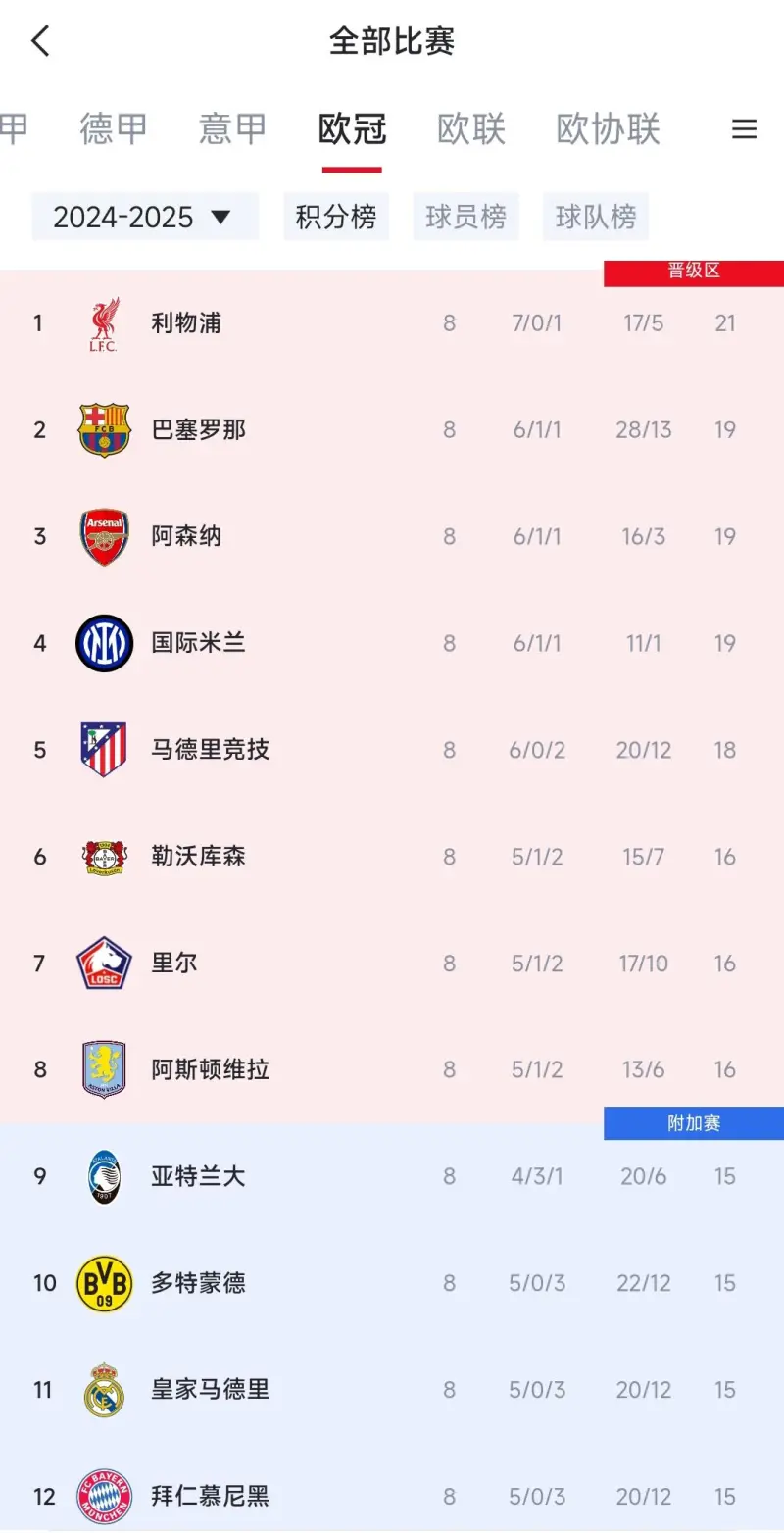 拜仁慕尼黑主场战平利物浦，晋级欧冠四强