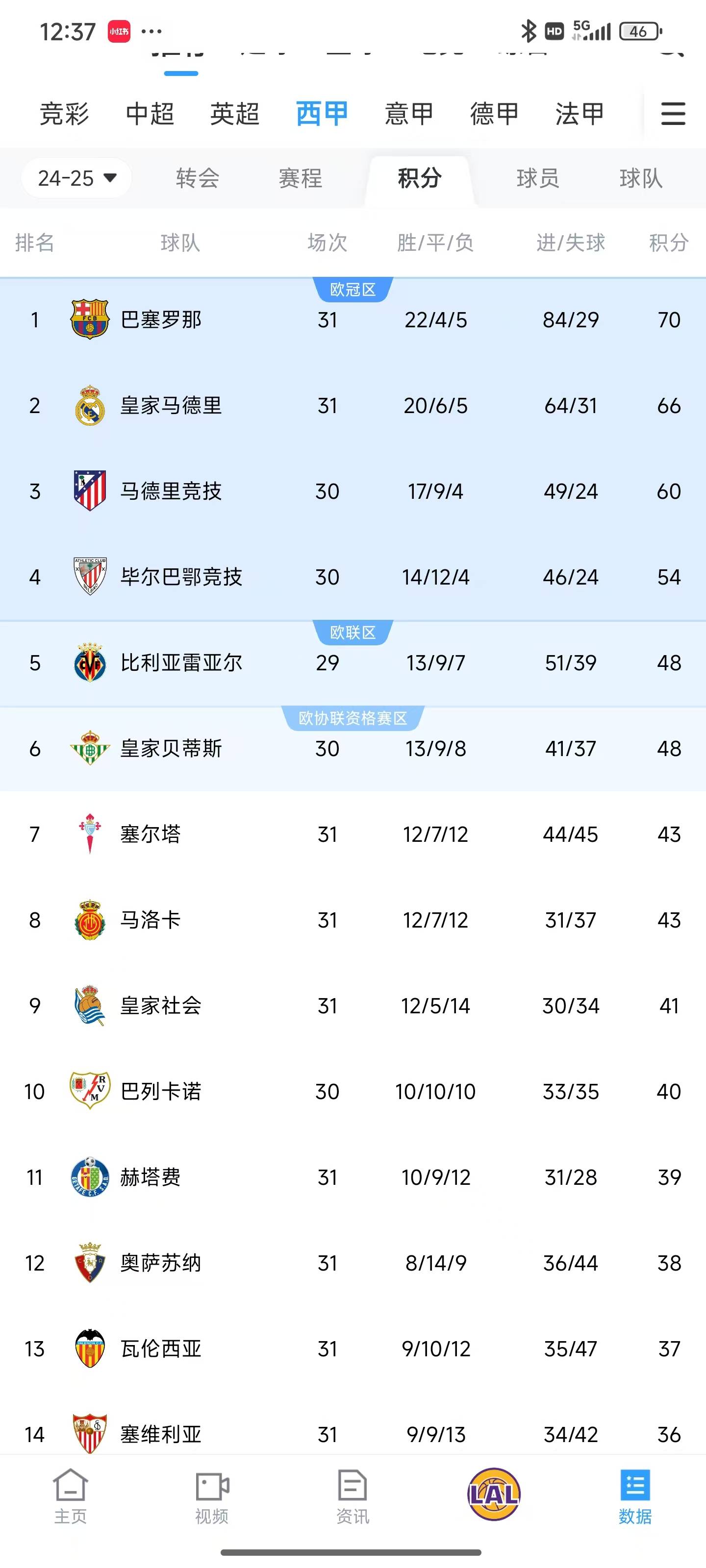 皇马主帅改变阵容，球队表现尚不稳定