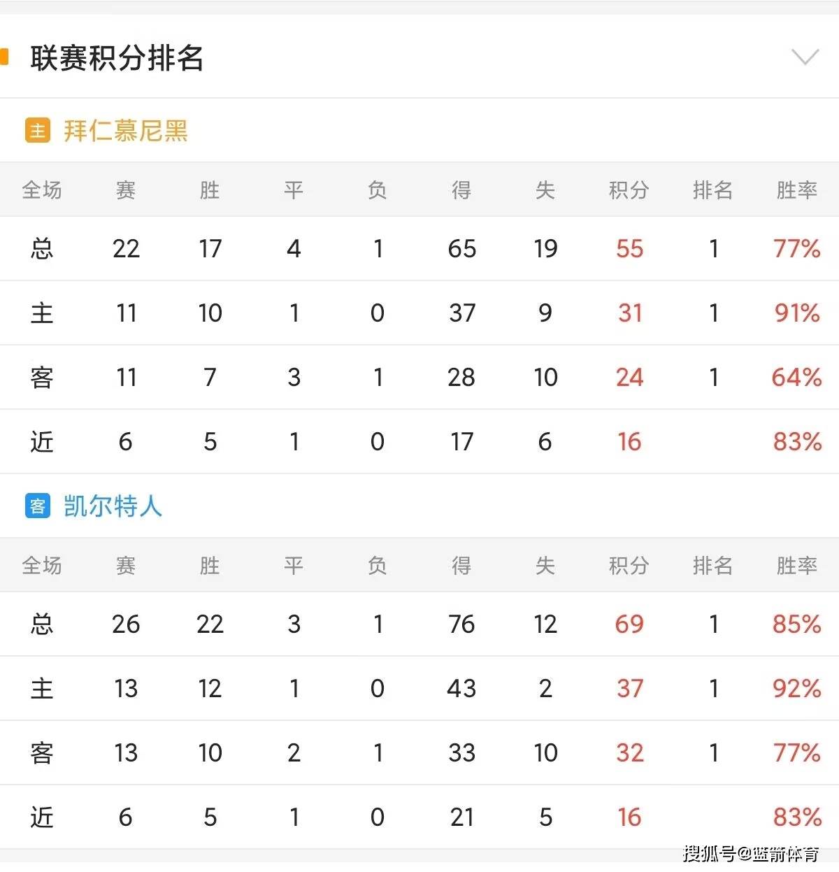 欧冠淘汰赛即将打响，球队实力对比备受瞩目的简单介绍