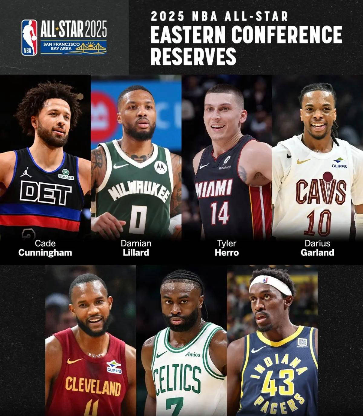 加拿大球员入选NBA全明星阵容