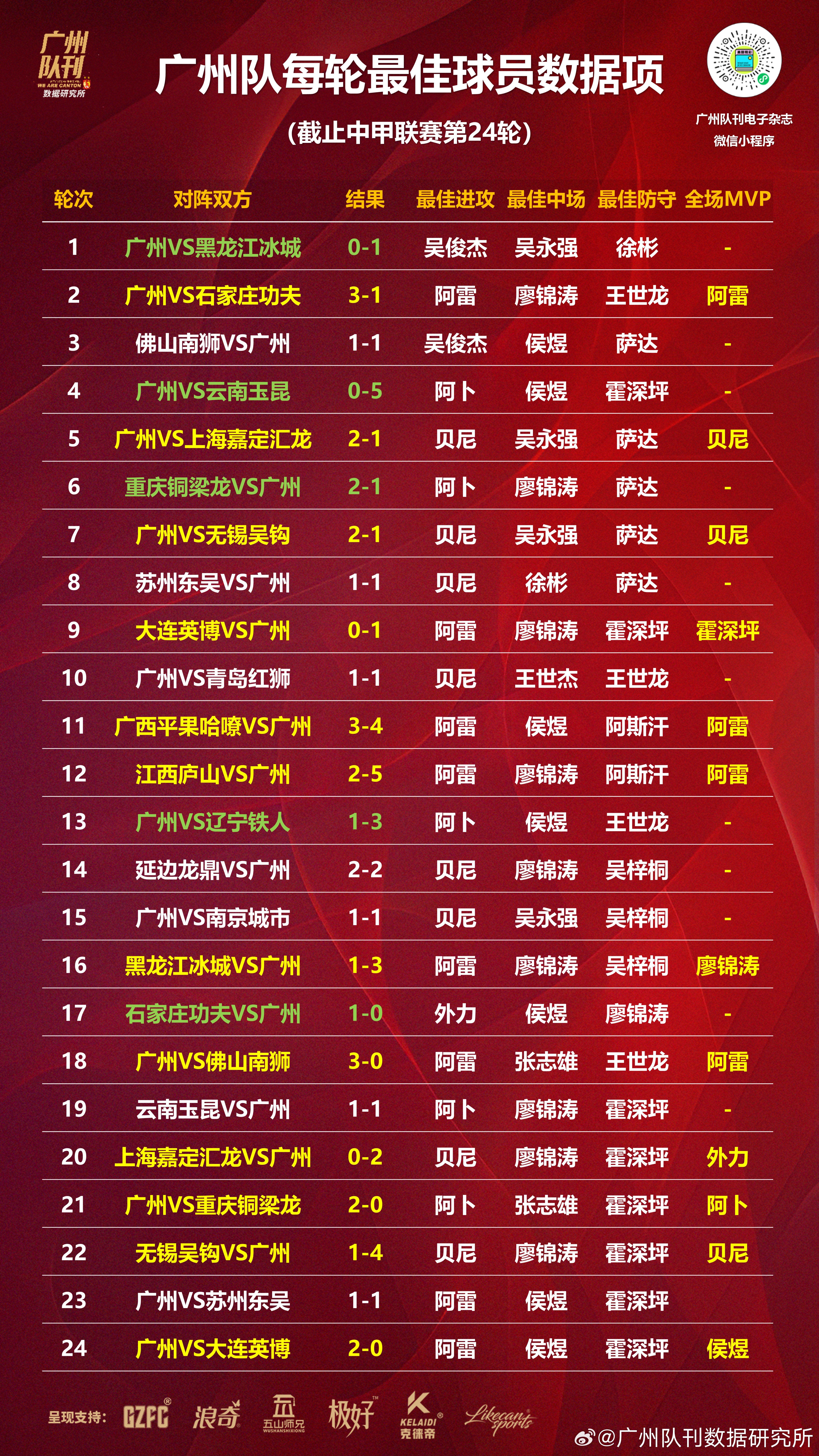 关于球队签下一名有潜力的年轻球员，欲提升战力的信息