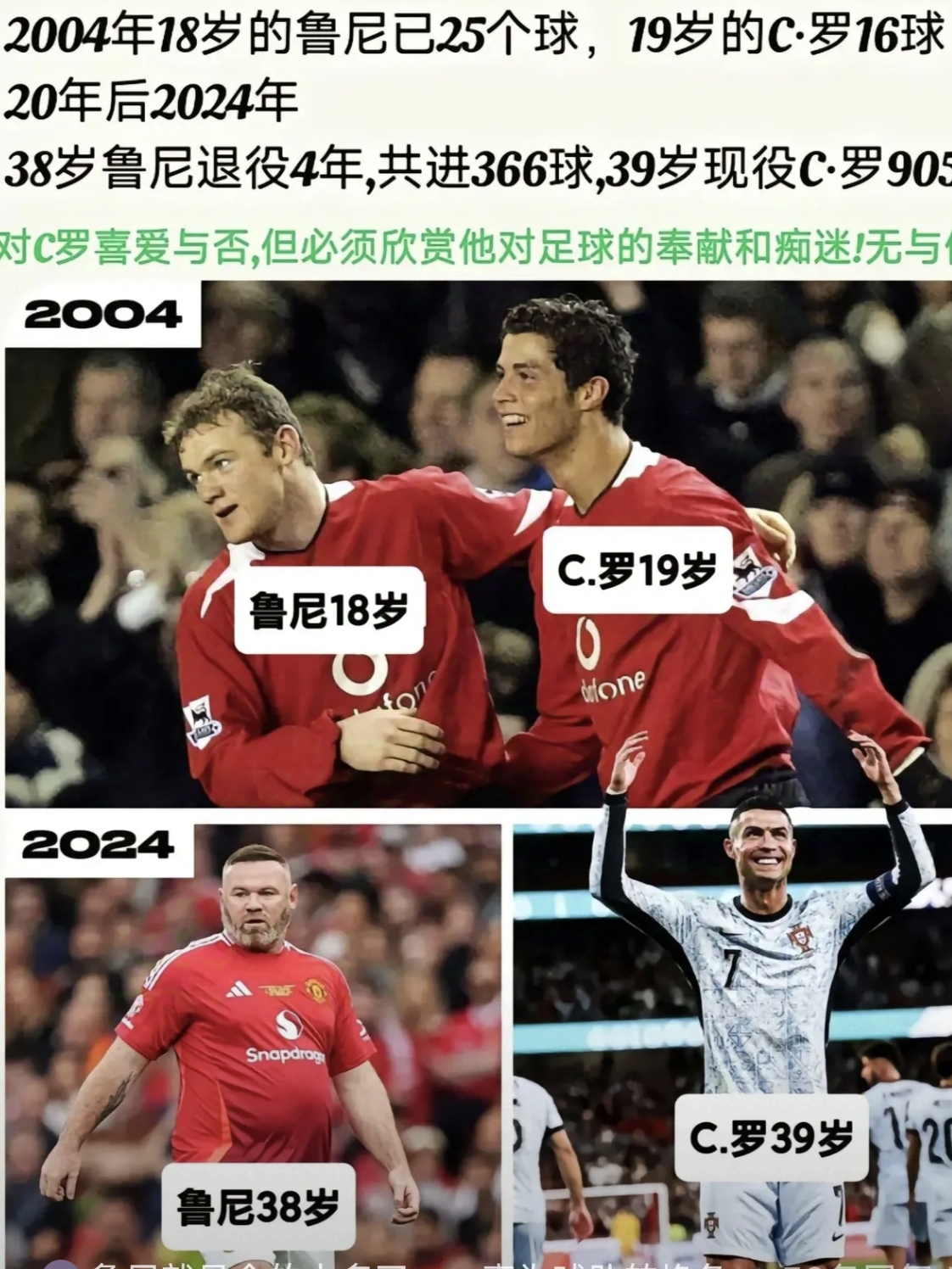 2025年俱乐部世界杯：曼联全队备战内幕的简单介绍