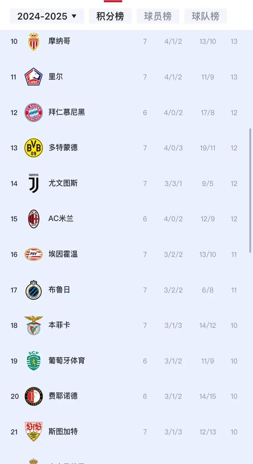马德里竞技辗压利物浦，晋级前景一片光明的简单介绍