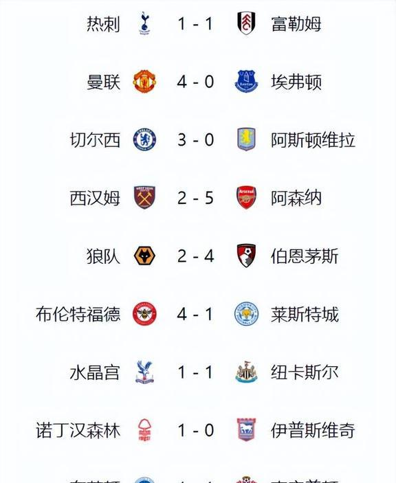 关于切尔西主场胜利，积分榜第八的信息