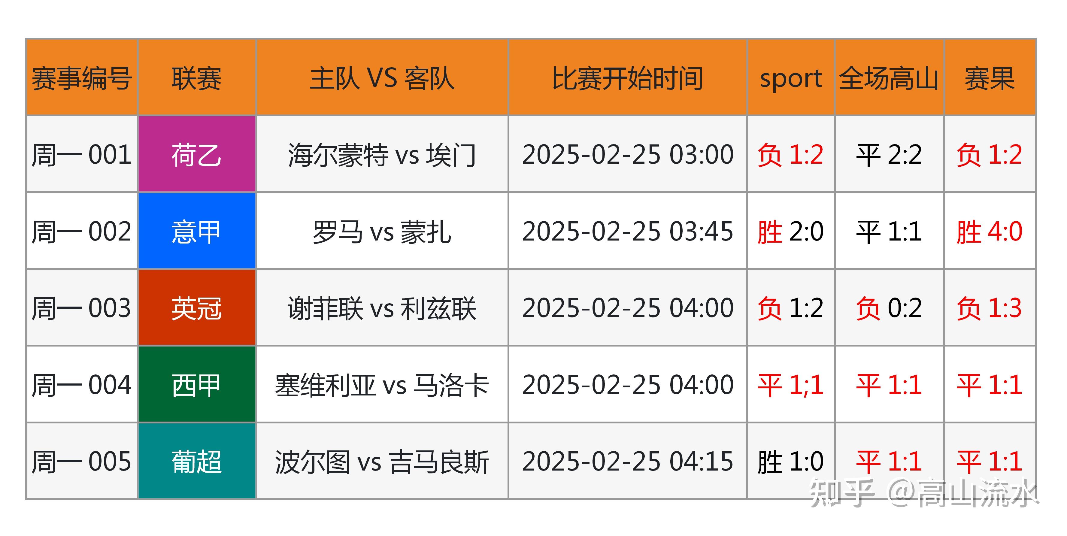 足球比赛的结果如何，都是球迷们心中最大焦点的简单介绍