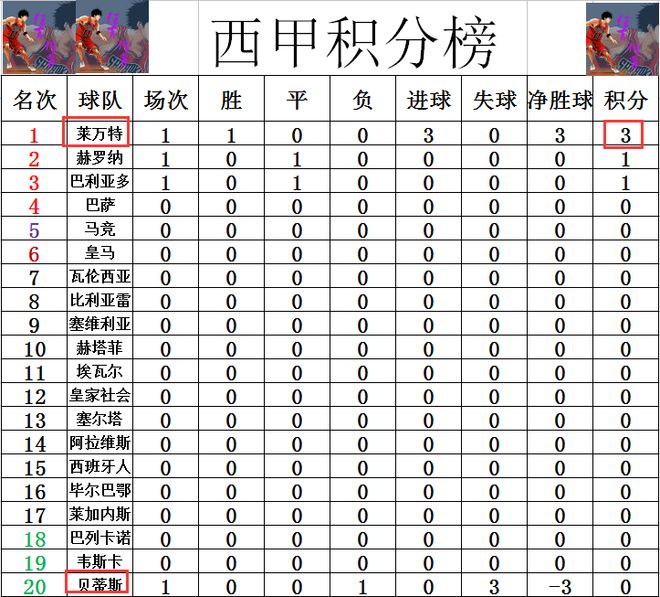 包含河北精英大胜对手，斩获胜利领跑积分榜的词条