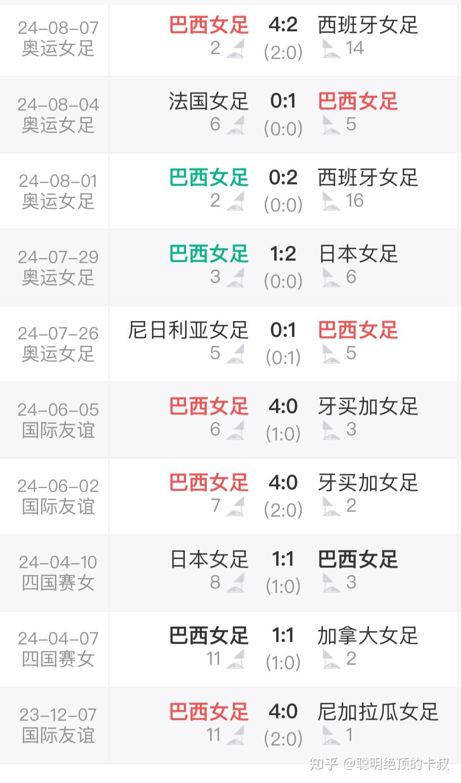 曼城稳扎稳打晋级，赛程不留遗憾的简单介绍