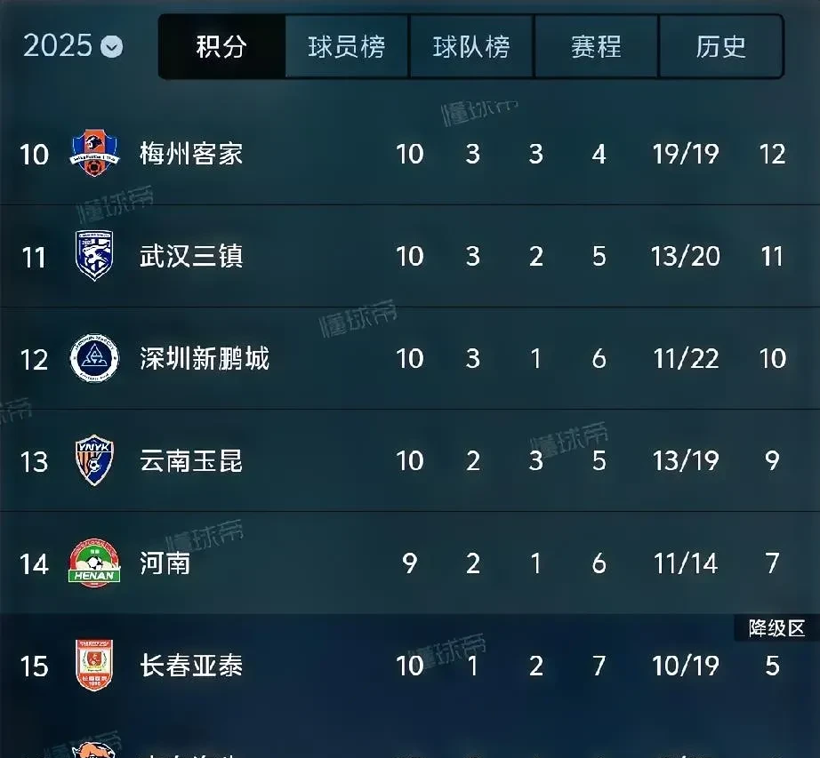中超强队频频受挫，新赛季变数颇多