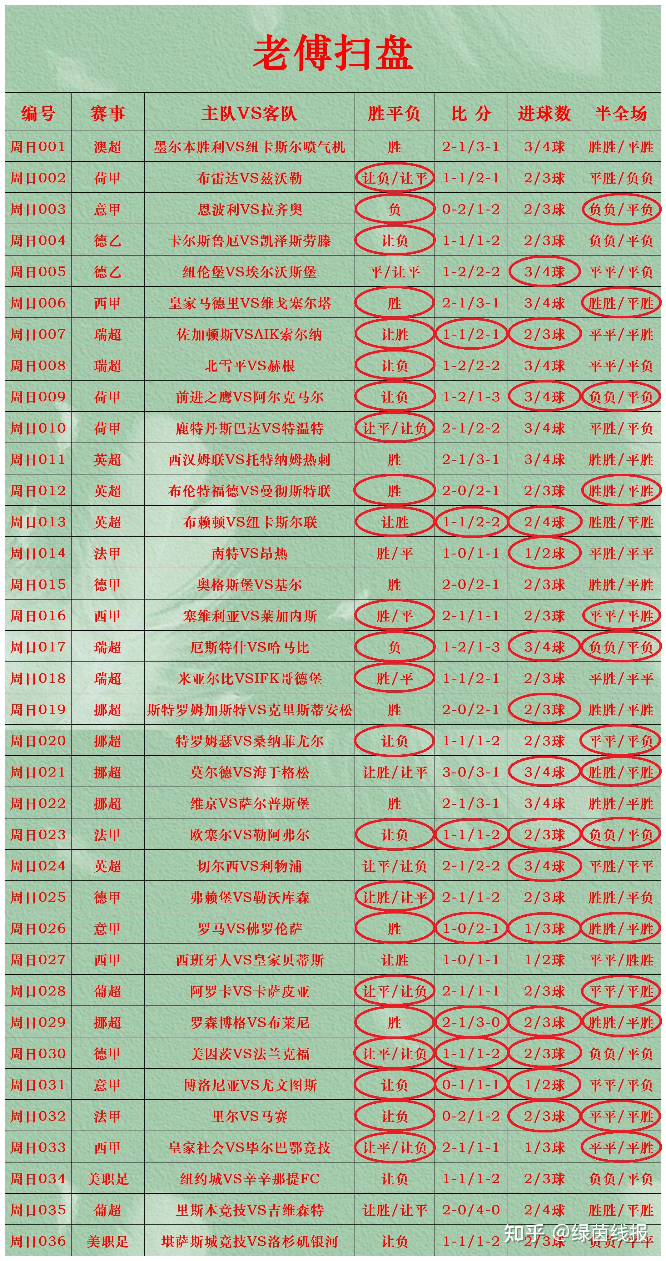 足球赛事预测分析，各队胜率展望分析