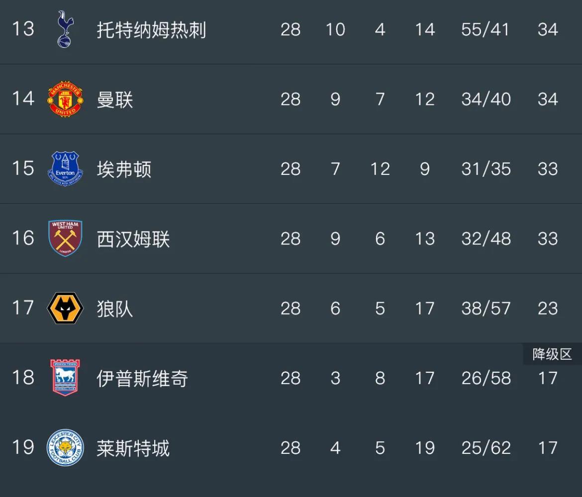 莱加内斯主场失利，降级形势堪忧的简单介绍