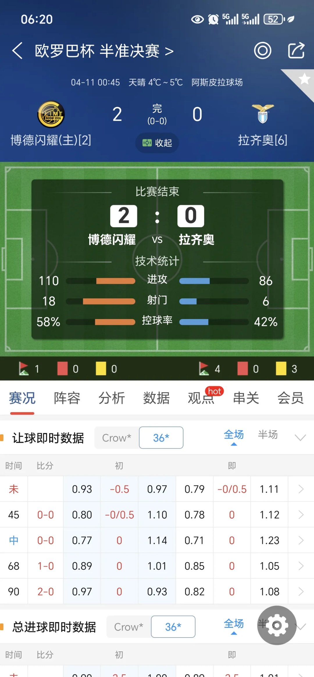 包含欧预赛呈现佳绩频频，强队实力逐步显现的词条