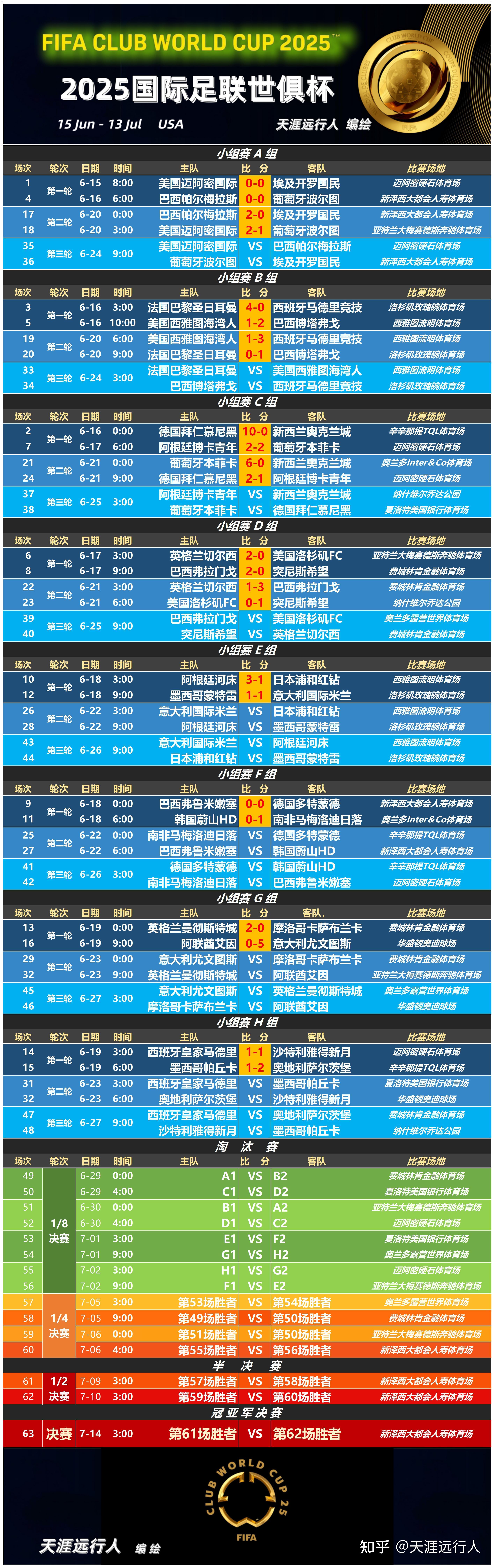 切尔西神奇逆转，晋级关键阶段