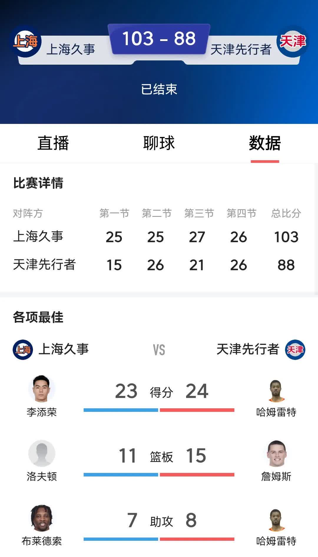 中央上海主场失利，面临联赛排名下滑的简单介绍