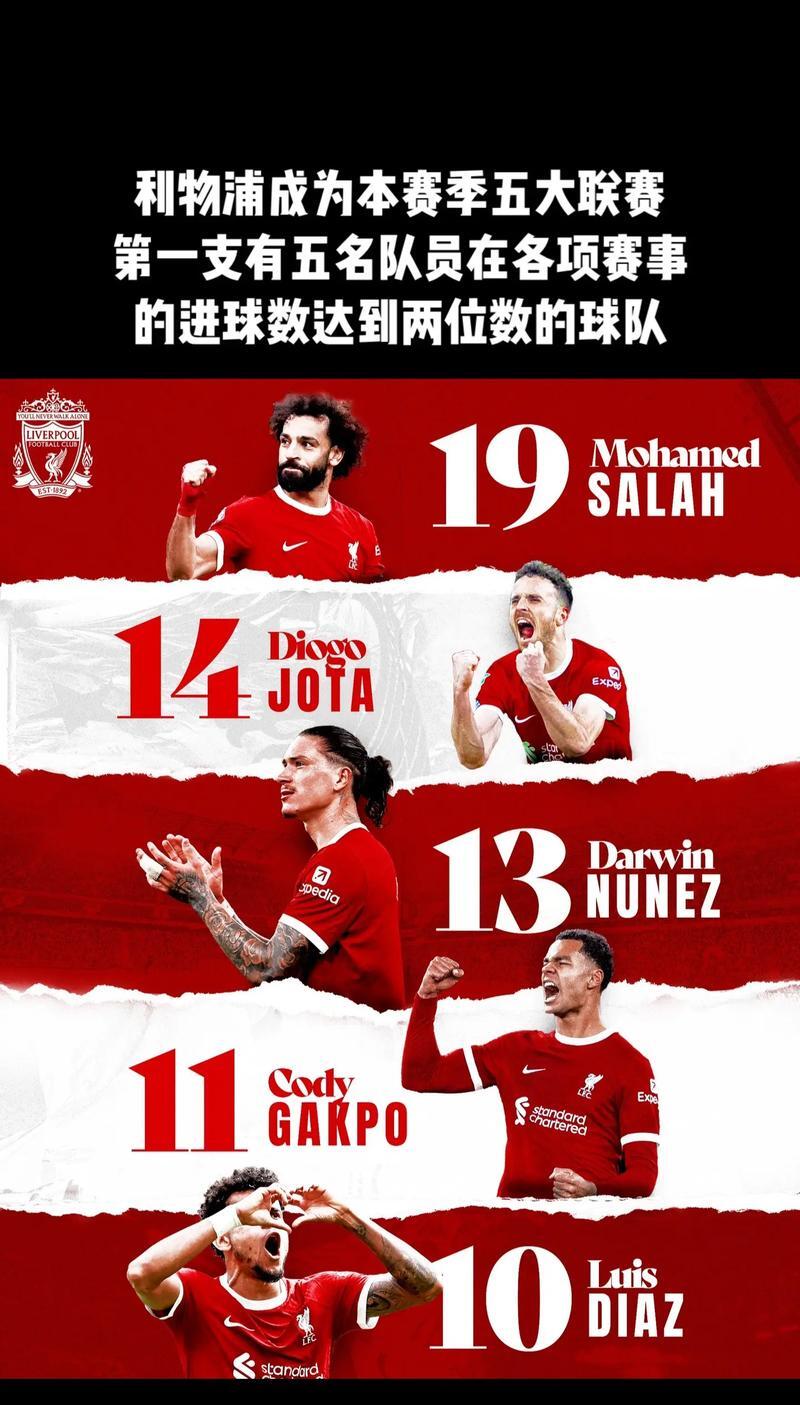 关于利物浦与诺里奇对决，王者之战即将拉开序幕的信息