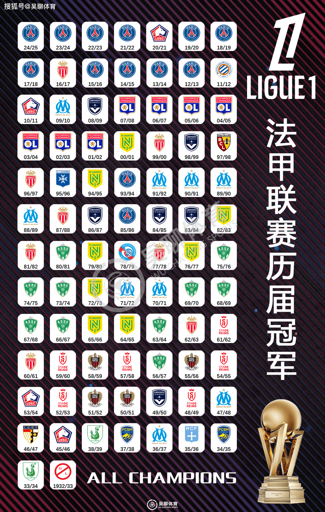巴黎圣日耳曼主场大胜昂热，继续领跑积分榜
