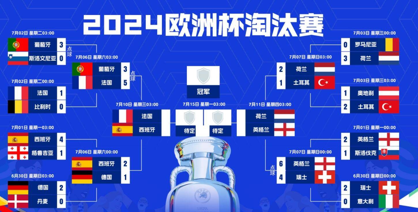 欧洲足球联赛赛程密集球队备战