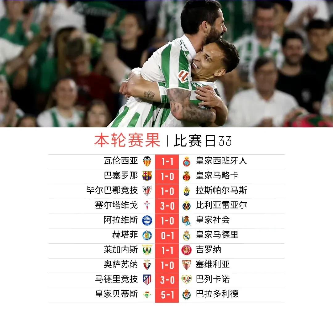 包含巴列卡诺主场获胜，结束连败记录的词条