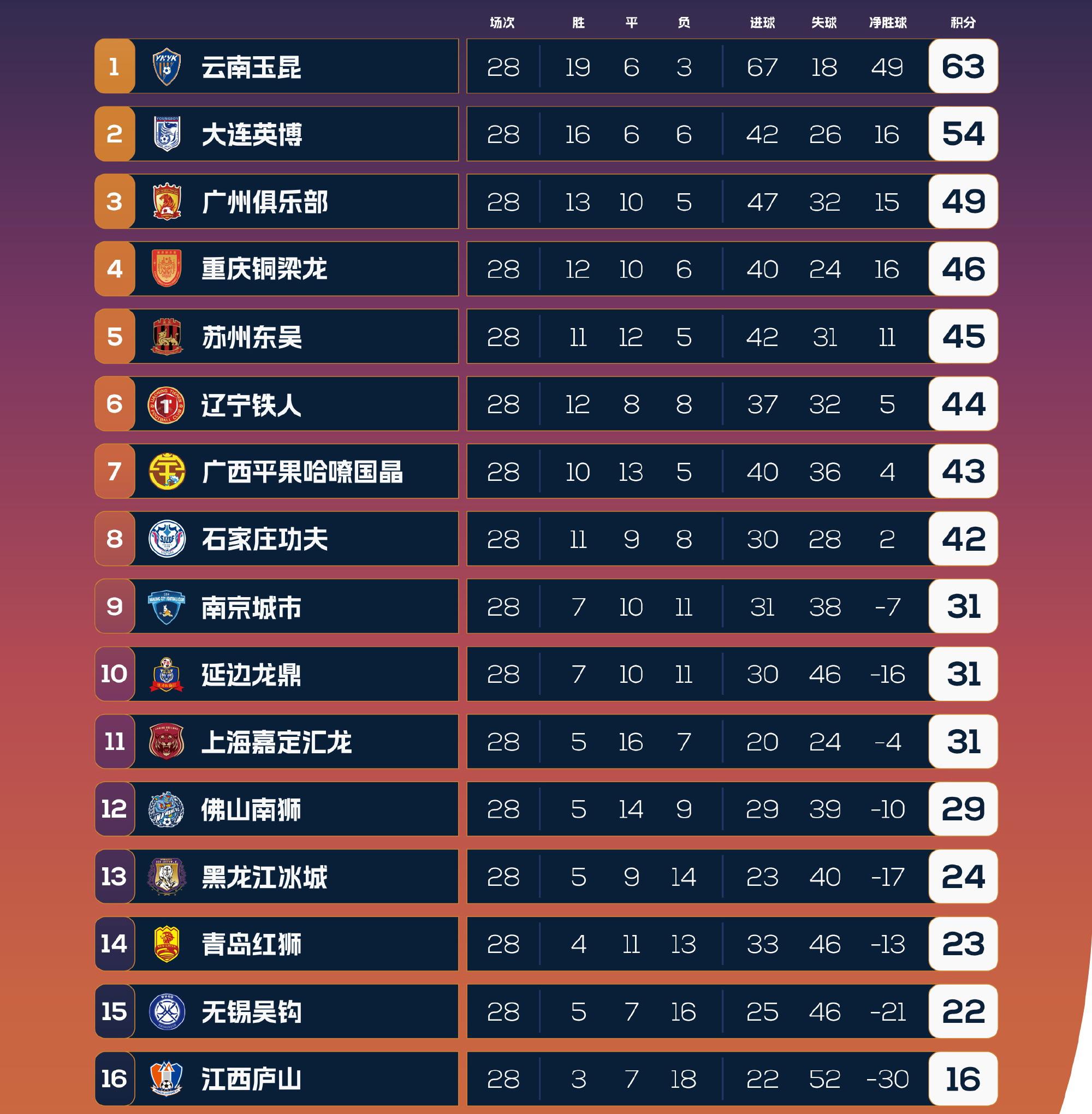 广州恒大赢得关键胜利，领先优势扩大