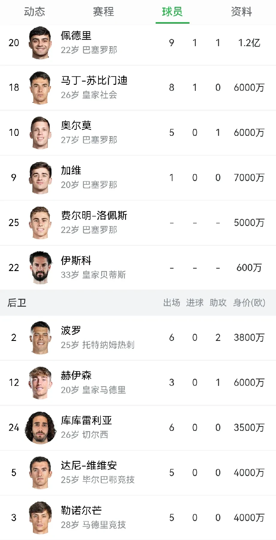西班牙在客场负于意大利，小组头名悬念重重的简单介绍