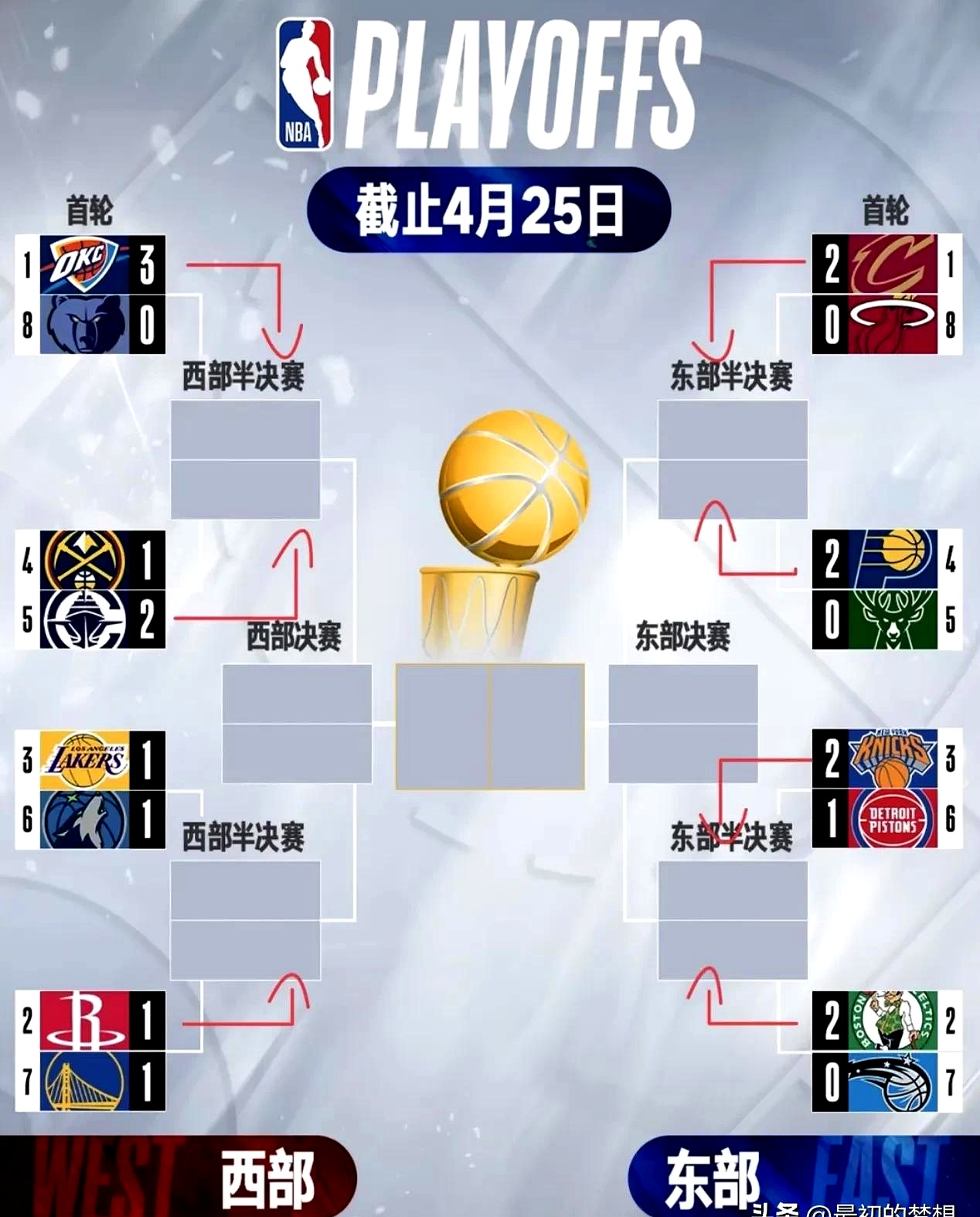 NBA球队斩获亚军，连续胜场数扩大