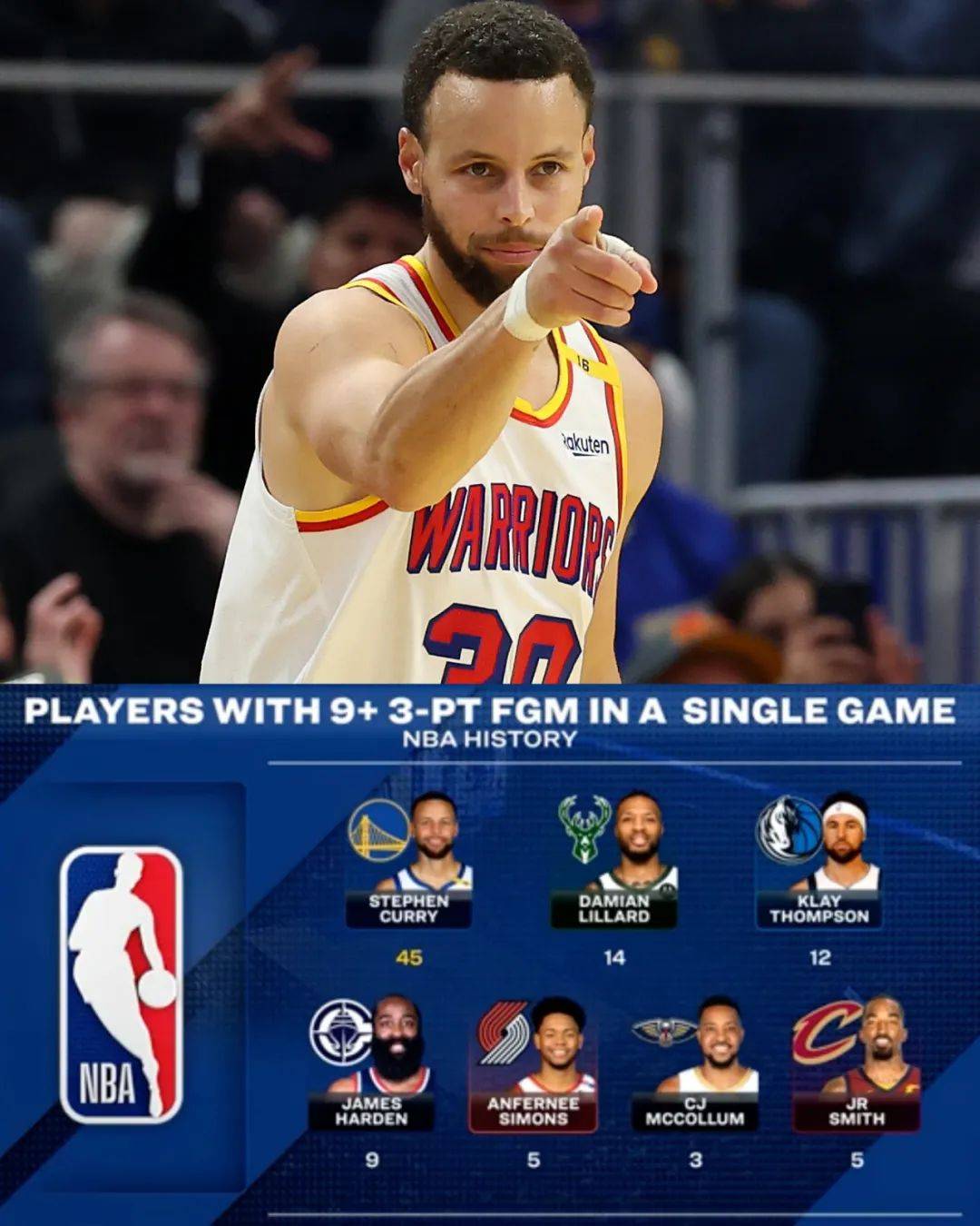 老鹰客场惜败勇士，库里砍下全队最高28分