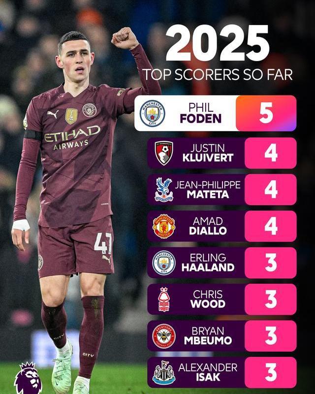 曼城客场惨败，积分榜领先地位动摇