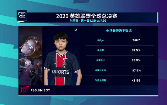 包含深圳队惜败广东，总决赛告负首战的词条