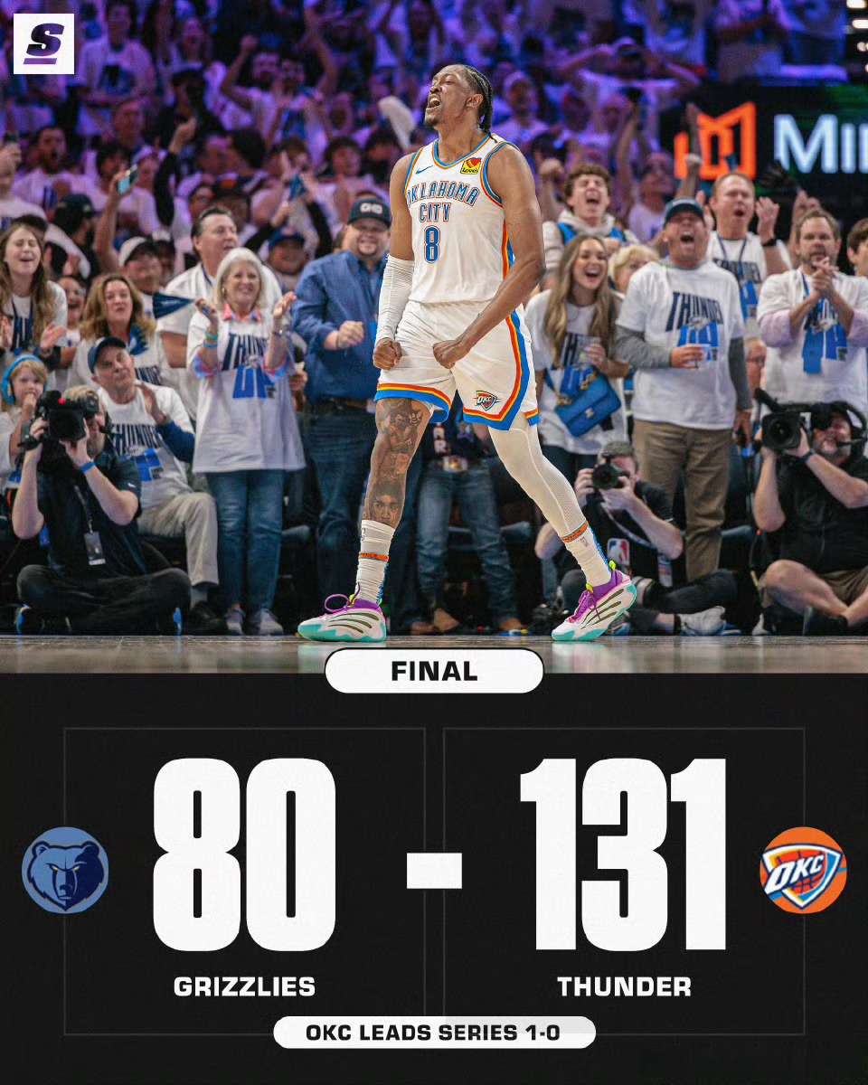 国王主场负雷霆,布兰顿3中0