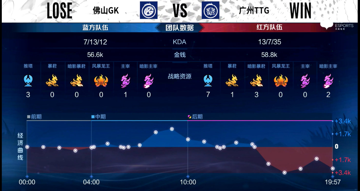 战罢收官：每场比赛都是对过去的总结和未来的展望的简单介绍