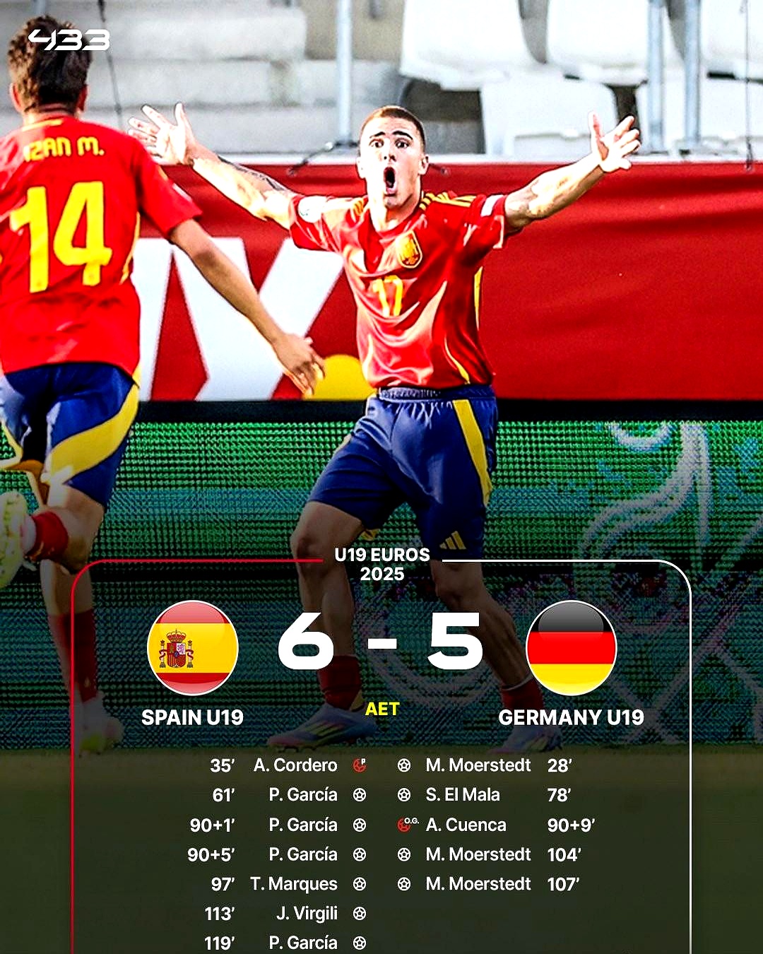 西班牙运动员突破个人最佳成绩 西班牙运动员突破个人最佳成绩